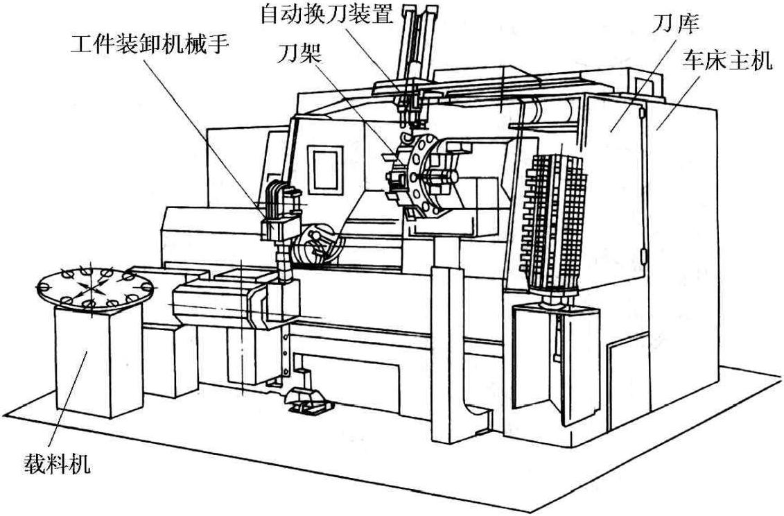 數(shù)控車床的分類